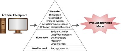 Immunodiagnosis — the promise of <mark class="highlighted">personalized immunotherapy</mark>